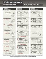 HyPerformance High Pressure Valves - 7