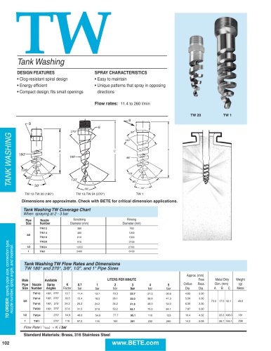 TW metric