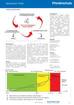 Application Note Thermisches Durchgehen - 2