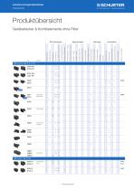 SCHURTER Produktübersicht: Gerätestecker & Kombielemente ohne Filter - 1