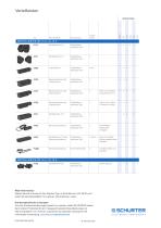 SCHURTER Produktübersicht: Gerätestecker & Kombielemente ohne Filter - 6