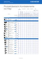 SCHURTER Produktübersicht: Kombielemente mit Netzfilter - 1