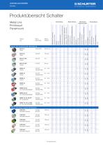 SCHURTER Produktübersicht: Schalter & Taster - 1