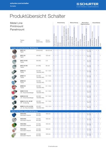 SCHURTER Produktübersicht: Schalter & Taster