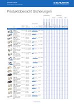 SCHURTER Produktübersicht: Sicherungen - 1