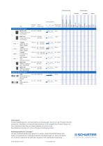 SCHURTER Produktübersicht: Sicherungen - 4