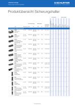 SCHURTER Produktübersicht: Sicherungshalter - 1