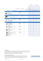 SCHURTER Produktübersicht: Sicherungshalter - 4