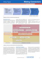 SCHURTER White Paper: Mating Connectors - 3