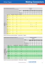 SCHURTER White Paper: Mating Connectors - 5