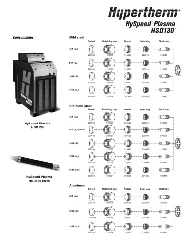 HSD130 Torch Brochure