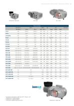 Becker Gesamtprogramm Pumpen 2023 - 15