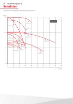 Chemie-Kreiselpumpen - 24