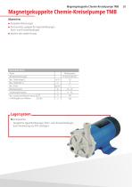 Chemie-Kreiselpumpen - 35