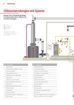 Chlorgasdosiergeräte bis 200 kg/h-6