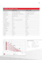 Druckluft - Membranpumpen Industrieanwendungen / Lebensmittel - 13