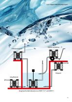 Druckluft - Membranpumpen Industrieanwendungen / Lebensmittel-13