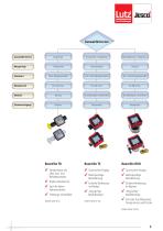 Durchflusszähler Programm-3
