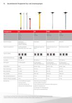 Gesamtübersicht Produktporfolio-16