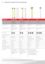 Leistungsstark, effizient, innovativ - 16