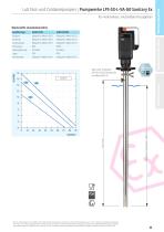 Pumpen - PURE und SanitaryPlus-11
