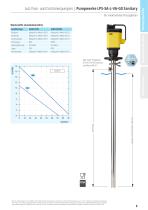 Pumpen - PURE und SanitaryPlus-9
