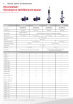 Sensortechnik-4