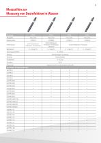Sensortechnik-5