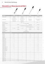 Sensortechnik-8