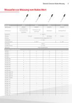 Sensortechnik-9