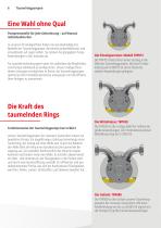 Taumelringpumpen der neuesten Generation-6