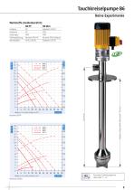 Vertikale und Horizontale Zentrifugalpumpen-9