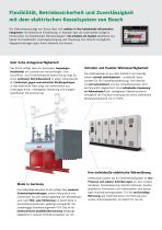 Bosch-Elektrokessel für Heizwärme und Heißwasser ELHB-3