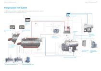 Kessel- und Effizienzkomponenten für hohe Effizienz, Langlebigkeit und Verfügbarkeit von Bosch Industrial-4