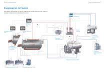 Kessel- und Effizienzkomponenten für hohe Effizienz, Langlebigkeit und Verfügbarkeit von Bosch Industrial-4