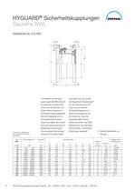 HYGUARD®Sicherheitskupplungen - 14