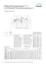 HYGUARD®Sicherheitskupplungen - 16