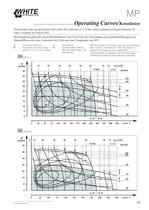 White Hydraulics - Antriebe - 11