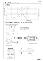 PRM2-06 - 5