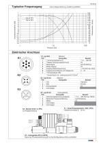 PRM7-04 - 7