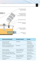 Technisches Handbuch Fluid Management - 7