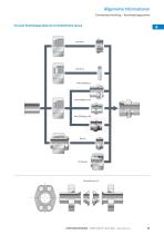 Eaton Walterscheid Rohrverschraubungssysteme Gesamtübersicht - 15