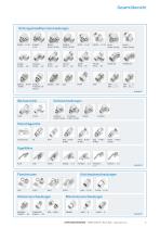 Eaton Walterscheid Rohrverschraubungssysteme Gesamtübersicht - 5