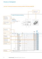 Eaton Walterscheid Rohrverschraubungssysteme Gesamtübersicht - 6