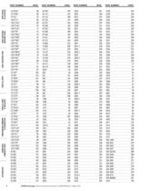 Guide to Aeroquip products - Master Catalog - 10