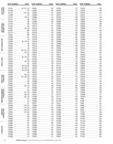 Guide to Aeroquip products - Master Catalog - 12