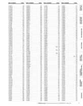 Guide to Aeroquip products - Master Catalog - 13