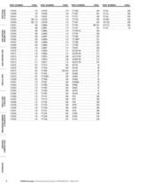 Guide to Aeroquip products - Master Catalog - 14