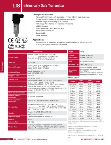LIS Intrinsically Safe Transmitter