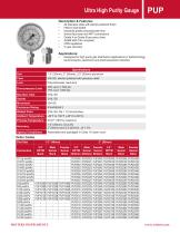 Ultra High Purity Gauge